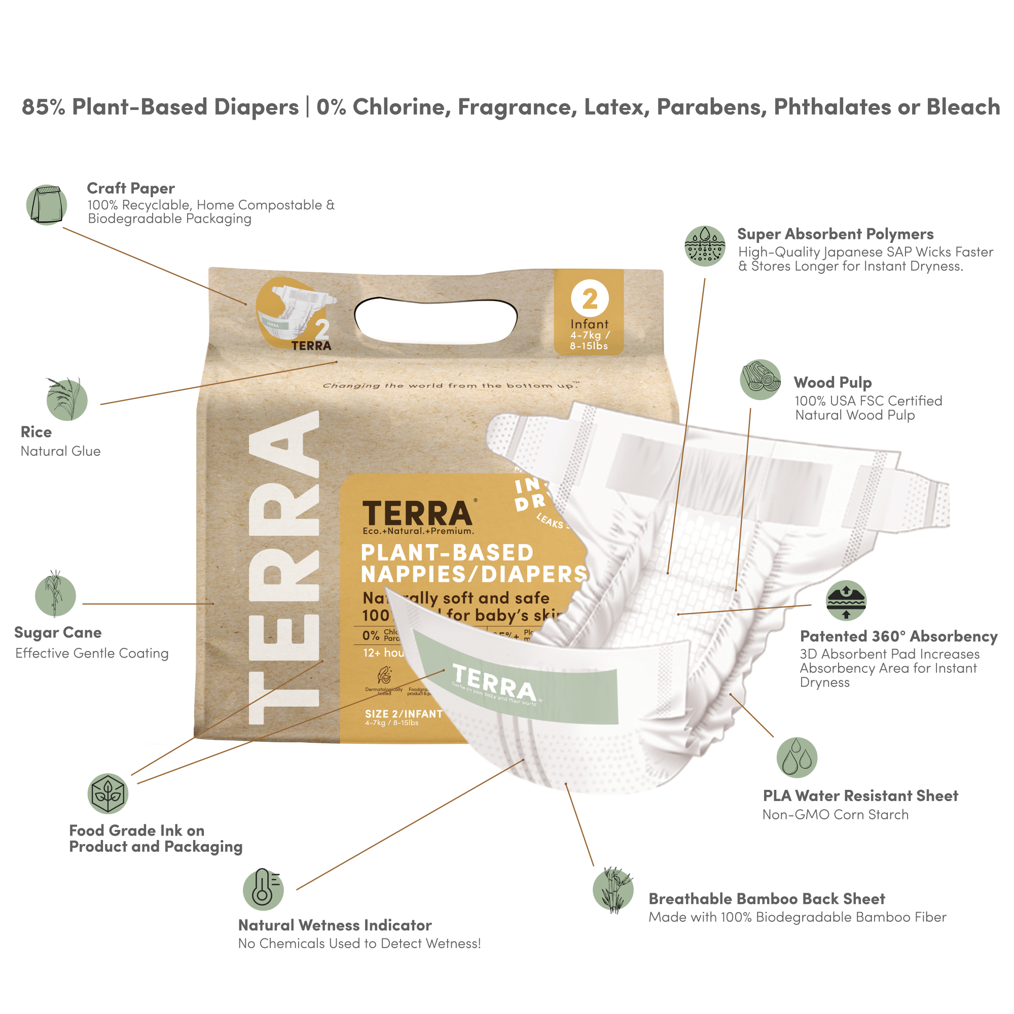 Terra Natural Diapers Size 2