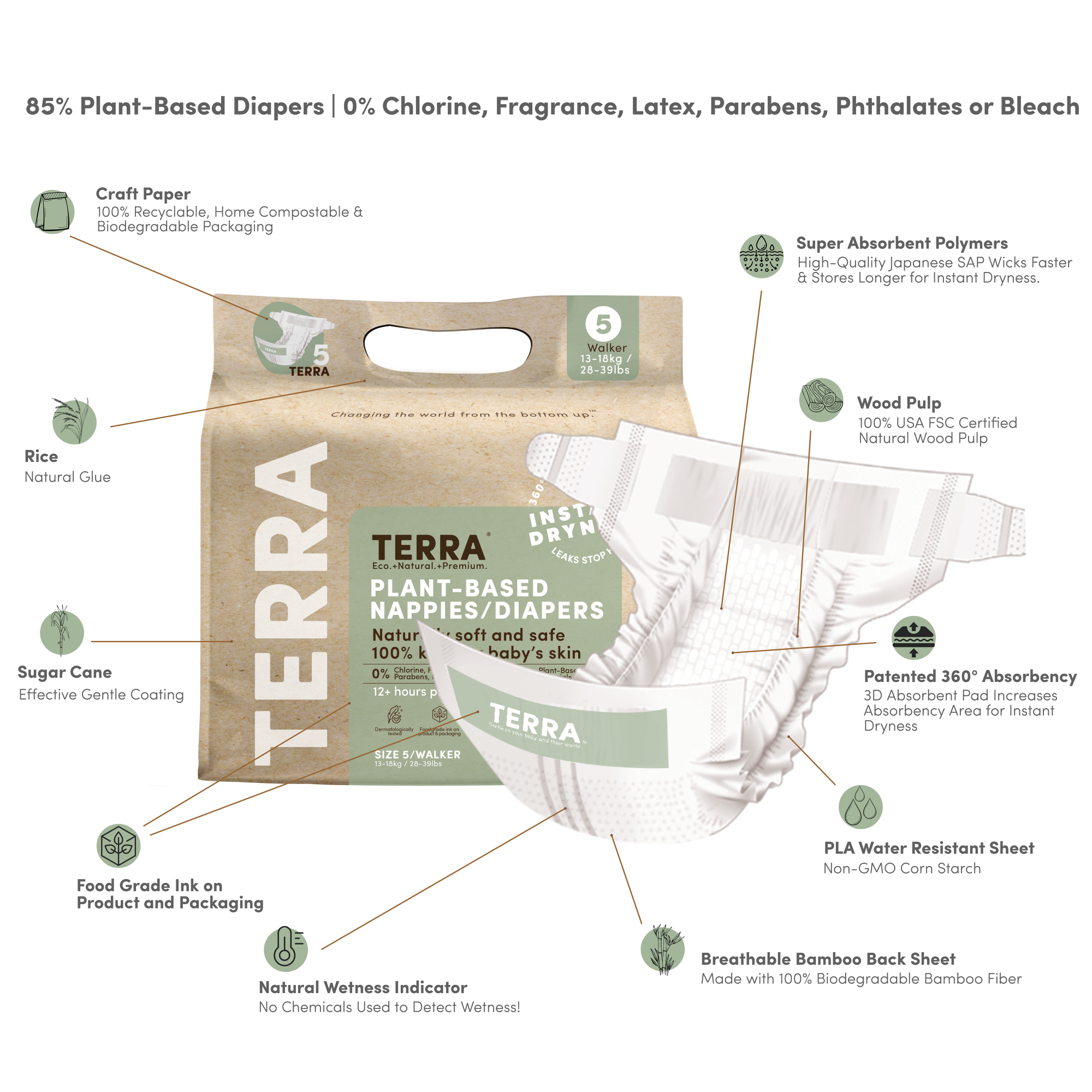 Terra Healthy Baby Diapers Size 5