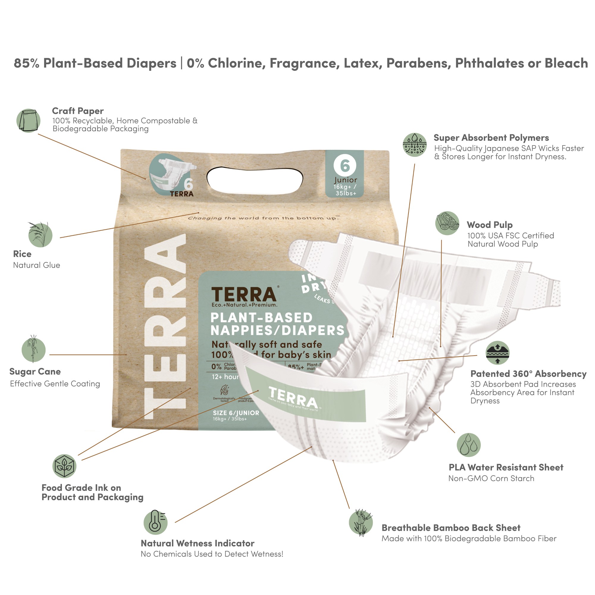 Terra Healthy Baby Diapers Size 6