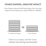 terra best eco friendly diapers size 1