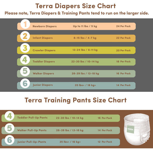 Terra Non Toxic Diapers Size Chart